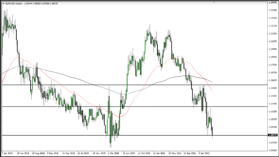 Pronóstico Semanal del EUR/USD Pronóstico Semanal del EUR/USD